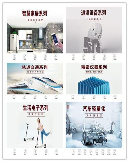 工業(yè)材六大系列.jpg