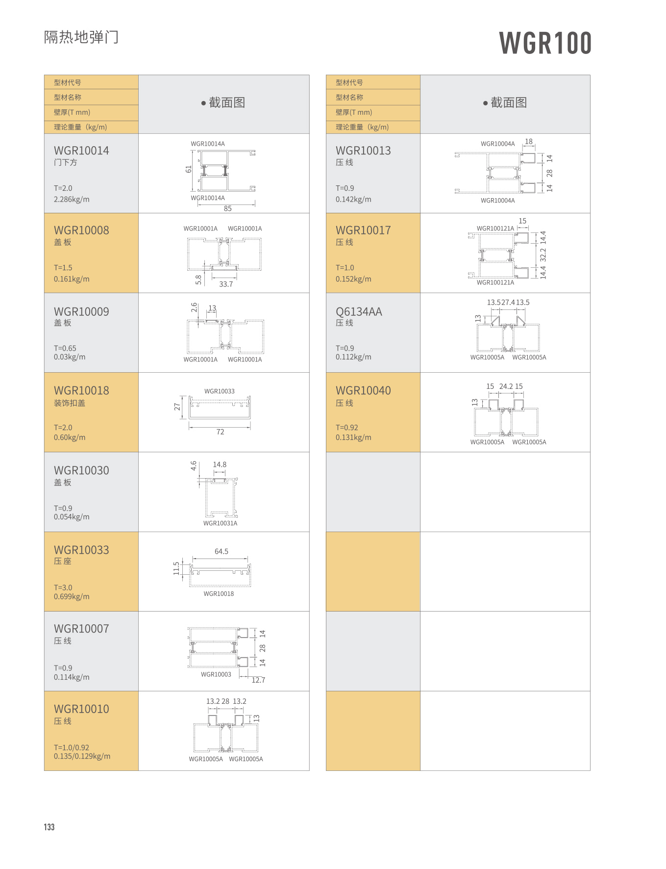 WGR100隔熱地彈門