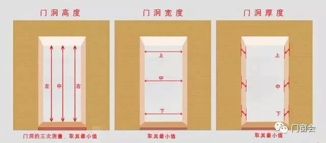 【偉昌家裝】 如何掌握正確的門洞測量技巧